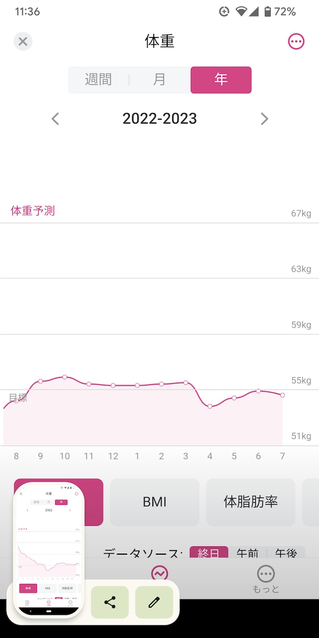 パパ会社員が実践してる16時間断食を伝えます 増えてきた体重に歯止めをかけたい30代のアナタへ イメージ2