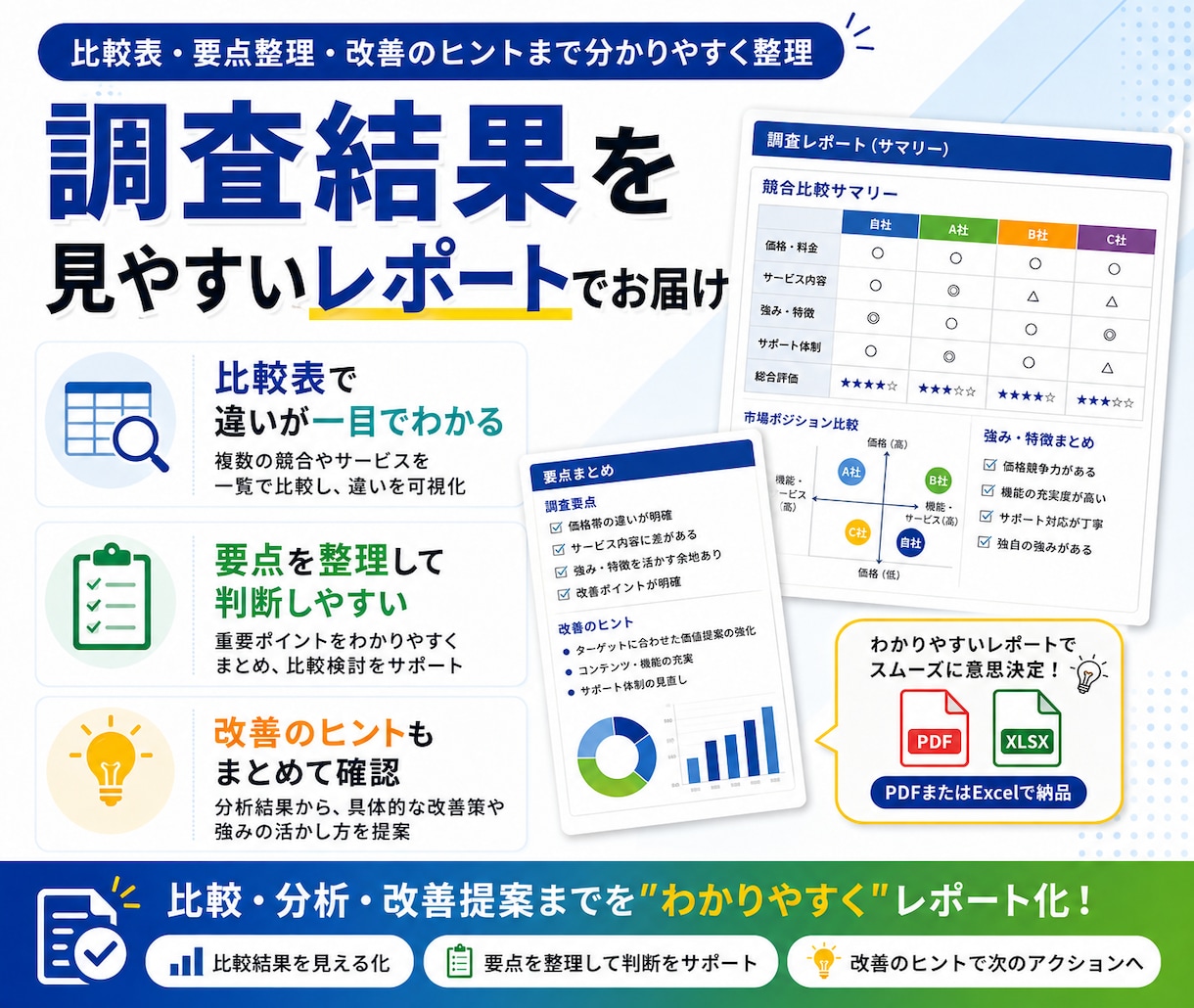 競合サイト・サービスを比較調査します 公開情報から価格・特徴・強みの違いを整理します イメージ4