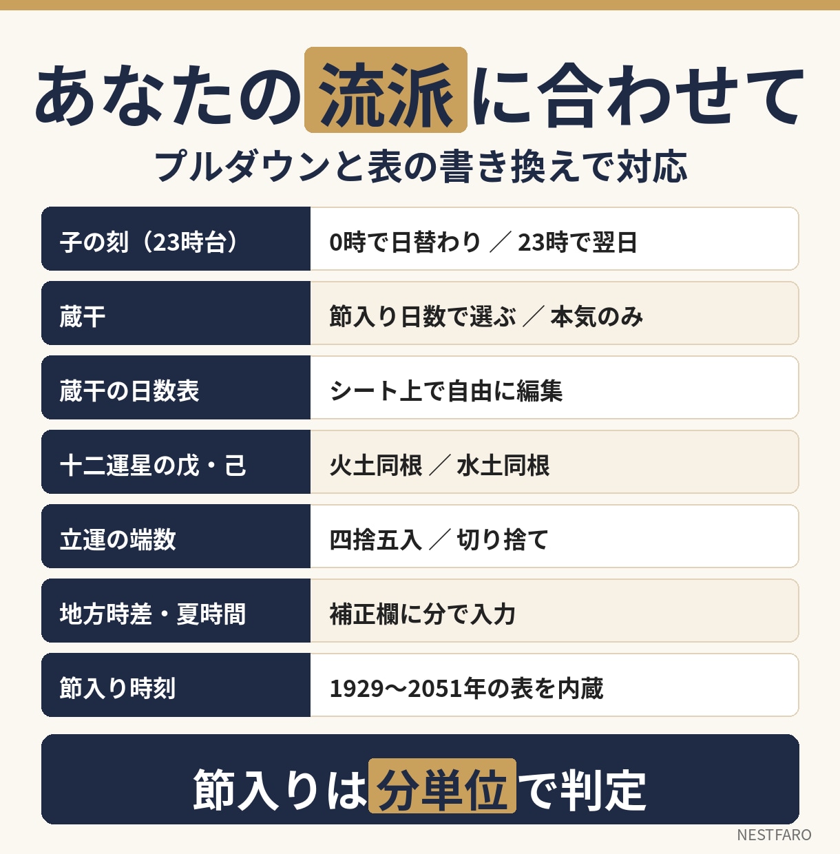 四柱推命の命式表鑑定書を作るExcelを提供します マクロなし｜大運・年運つきA4鑑定書｜流派切替 イメージ4