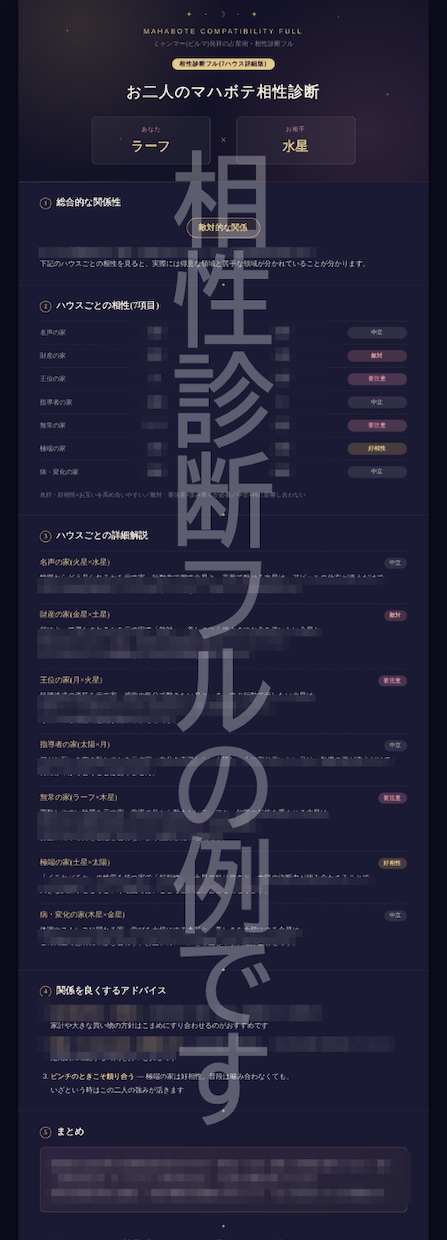 ミャンマー式占星術【マハボテ】で相性を鑑定します 【相性診断フル】　詳細な相性診断と今後のアドバイス イメージ5