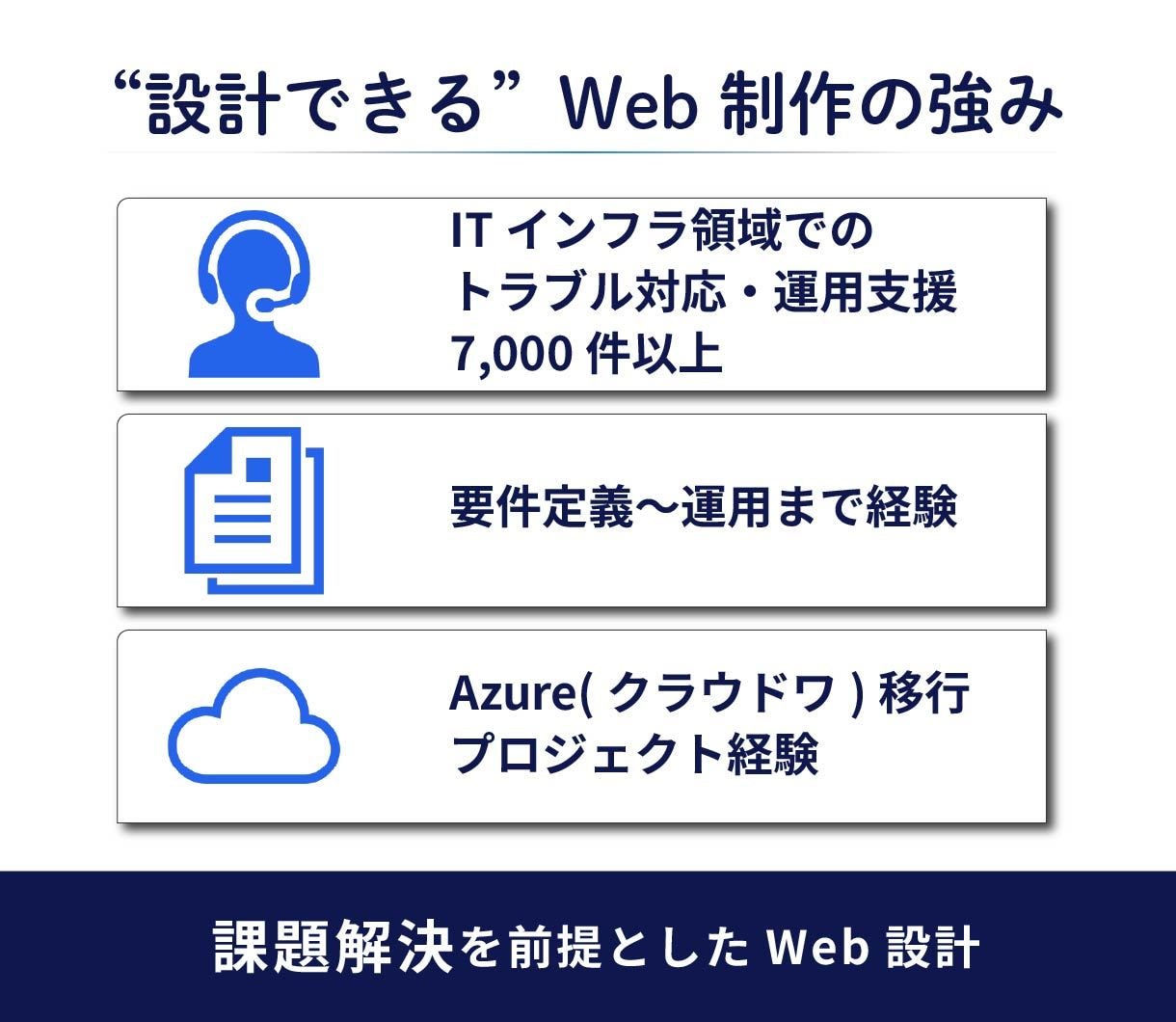 初めてでも安心｜5ページのHPを制作します ドメイン取得から公開・更新方法まで伴走します イメージ5