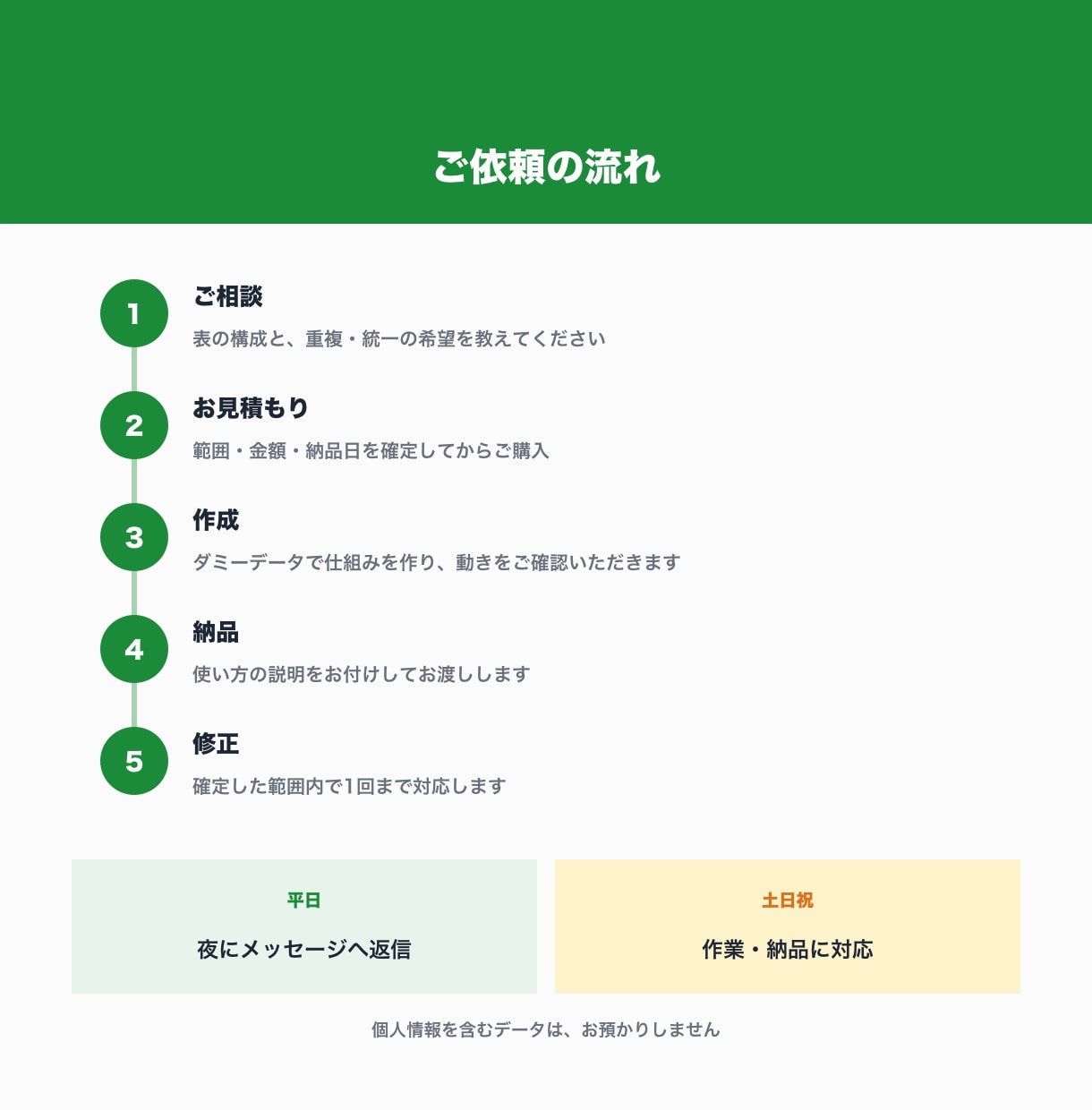 スプレッドシートの重複・表記ゆれを整えます 重複のチェックと表記の統一を、関数で仕組みにします イメージ4