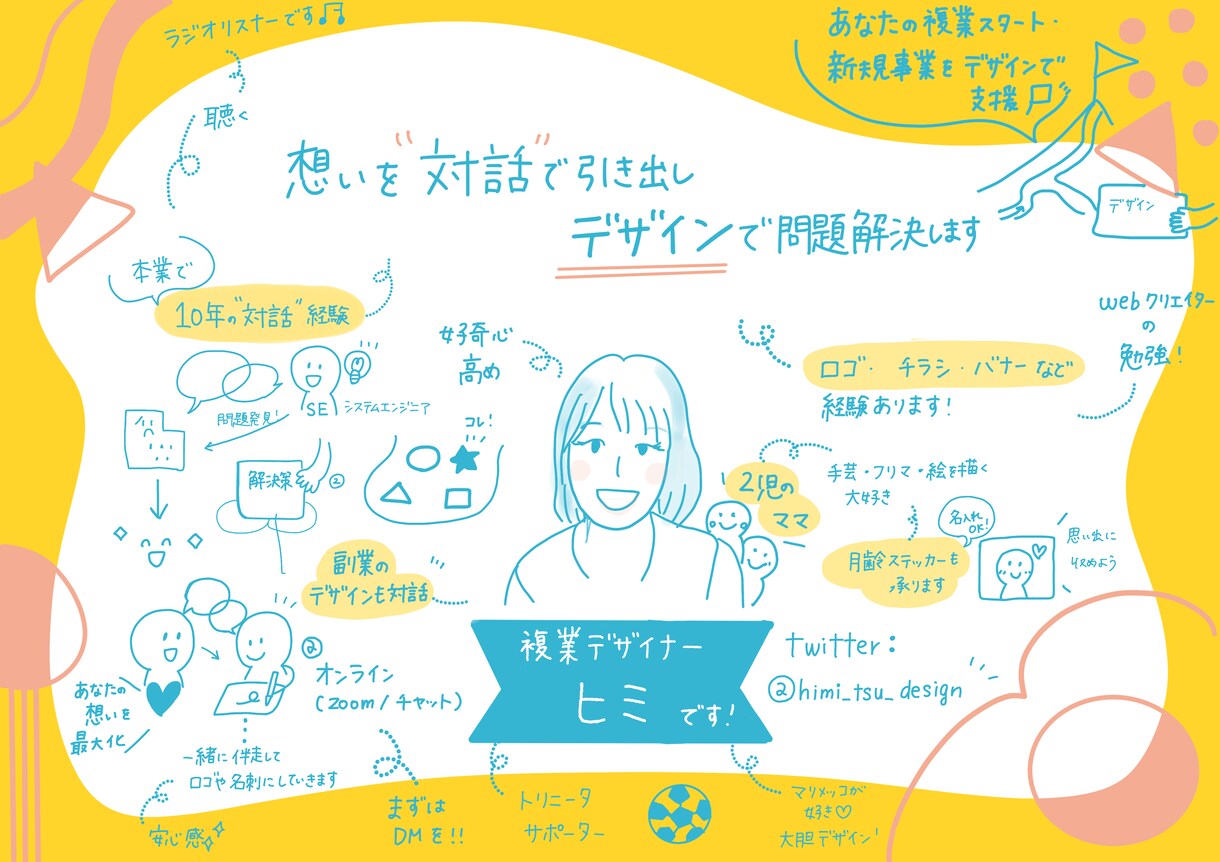 あなただけのグラレコ風自己紹介を書きます あなたの価値観やストーリーを手書きで1枚にまとめます！ イメージ7