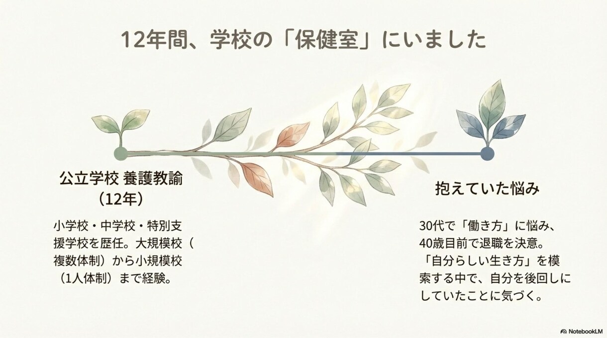 元養護教諭が7日間そっと寄り添います 疲れた・頑張りすぎ・HSP・繊細さんへ｜SNSカウンセラー イメージ3