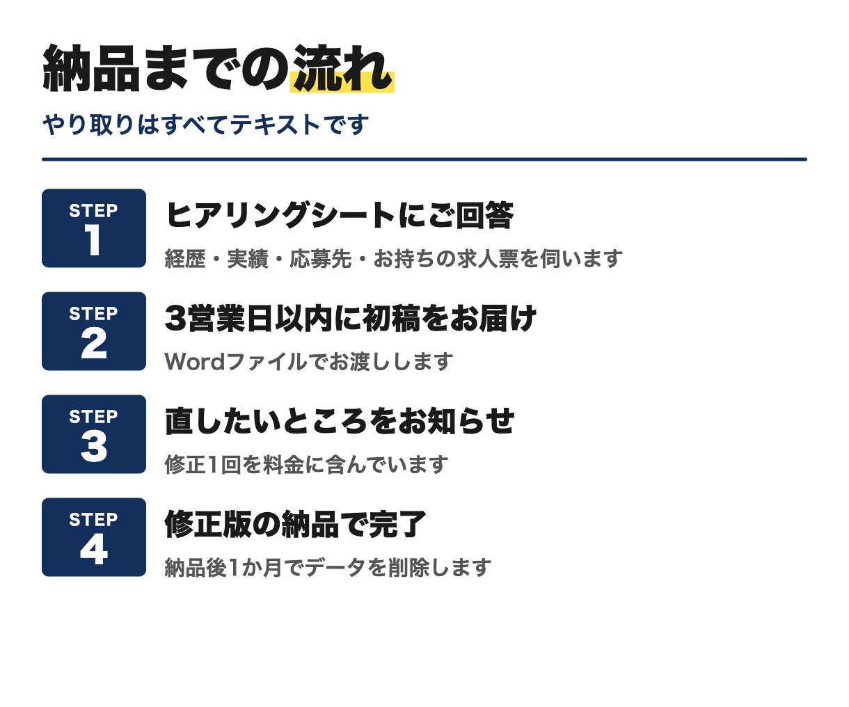 現役の採用担当が職務経歴書・履歴書を作成します 採用する側の視点で求人票から逆算｜3営業日・修正1回 イメージ3