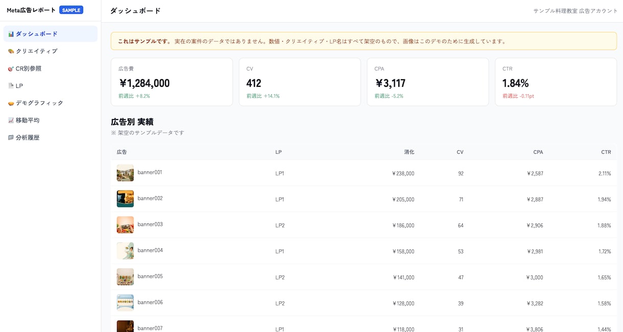 Meta広告を自動集計！専用ダッシュボード作ります 複数広告の成果をひとつの画面で一目で確認。改善判断もスムーズ イメージ2