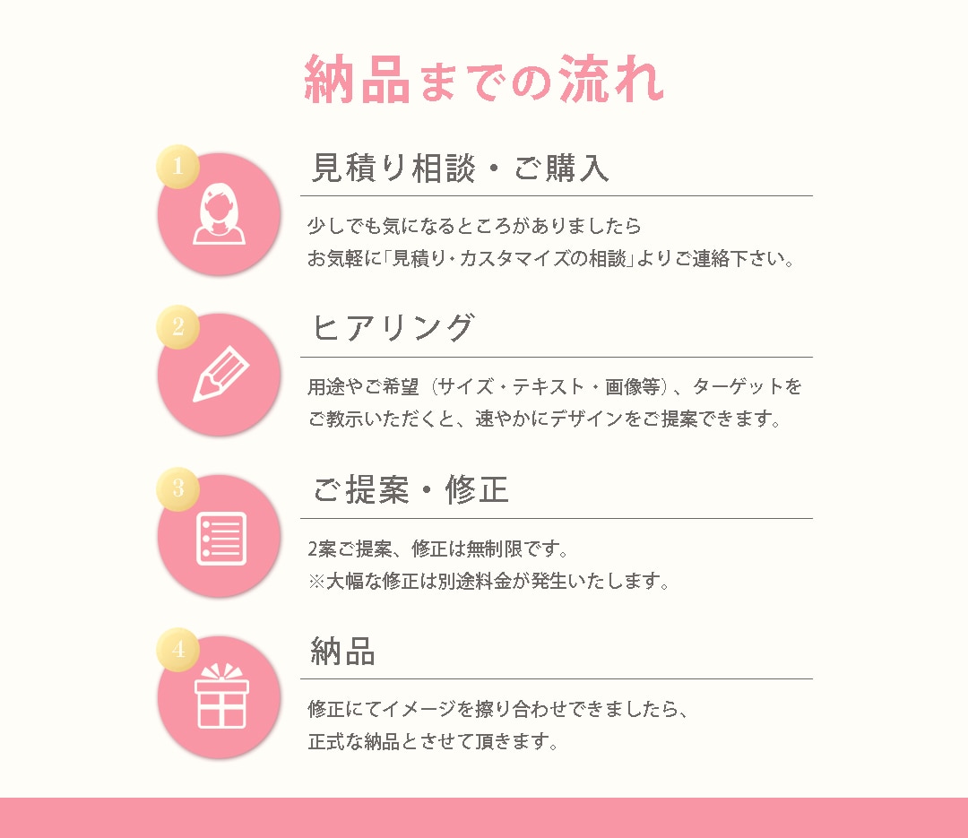10名様限定！モニター価格で目を惹くバナー作ります 女性デザイナーがあなたに寄り添って提案します イメージ2