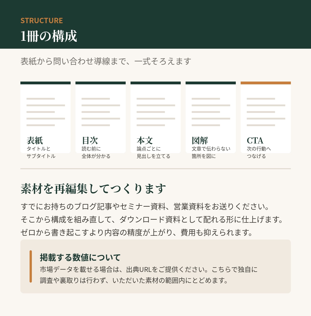 既存の資料をホワイトペーパーにします ブログやセミナー資料を、リード獲得用の一冊に イメージ2
