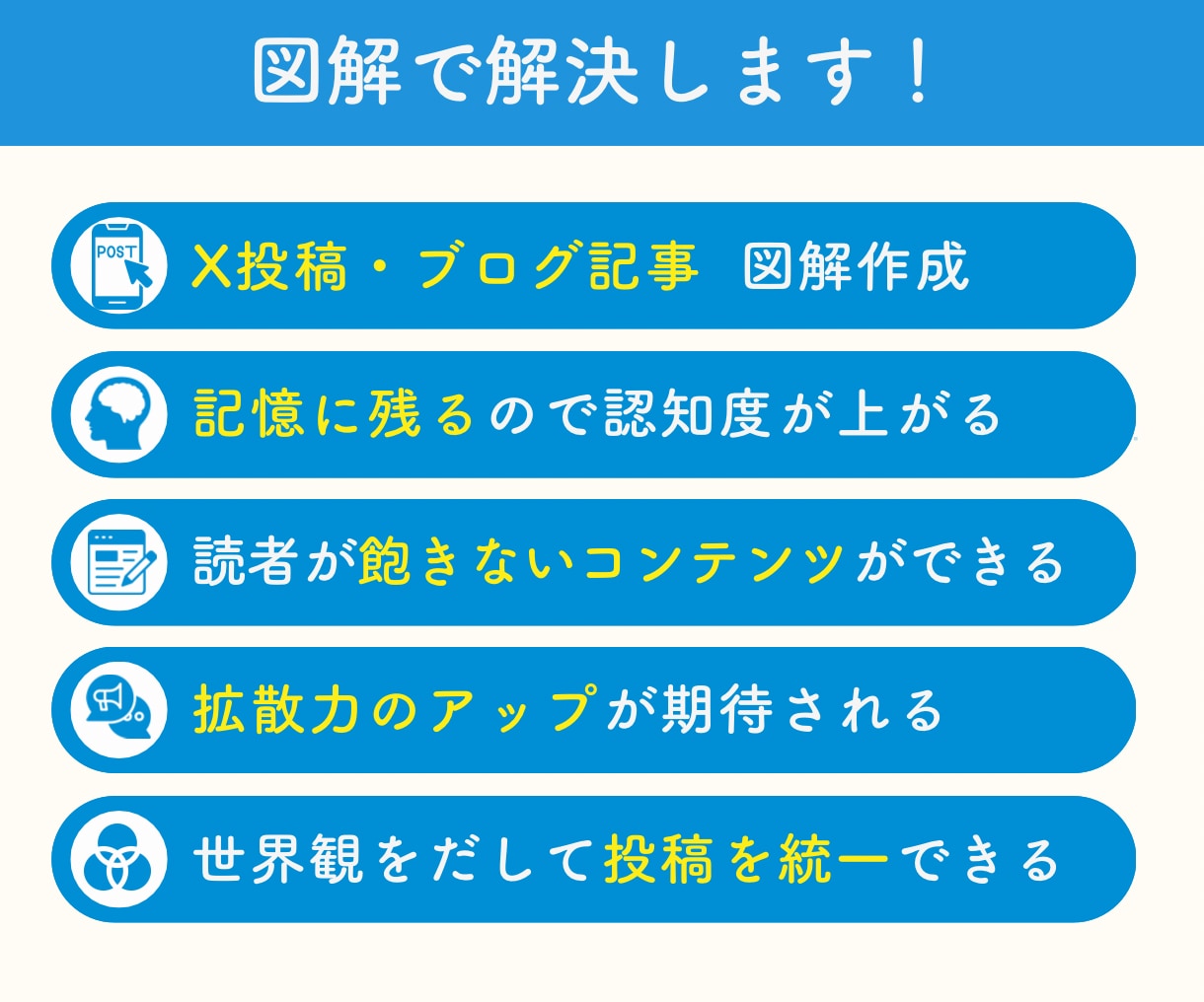 世界観伝わる！X・ブログ・SNS投稿図解作成します 図解依頼初めてでも安心！購入前にサンプル作成対応！ イメージ3