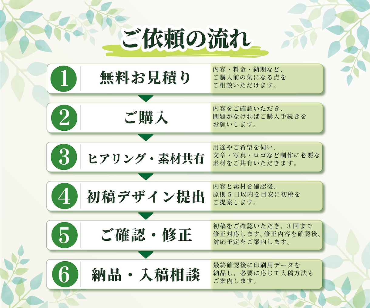 歯科医院向けの伝わるチラシをデザインします 歯科勤務7年｜ヒアリングから入稿用データまで対応 イメージ3