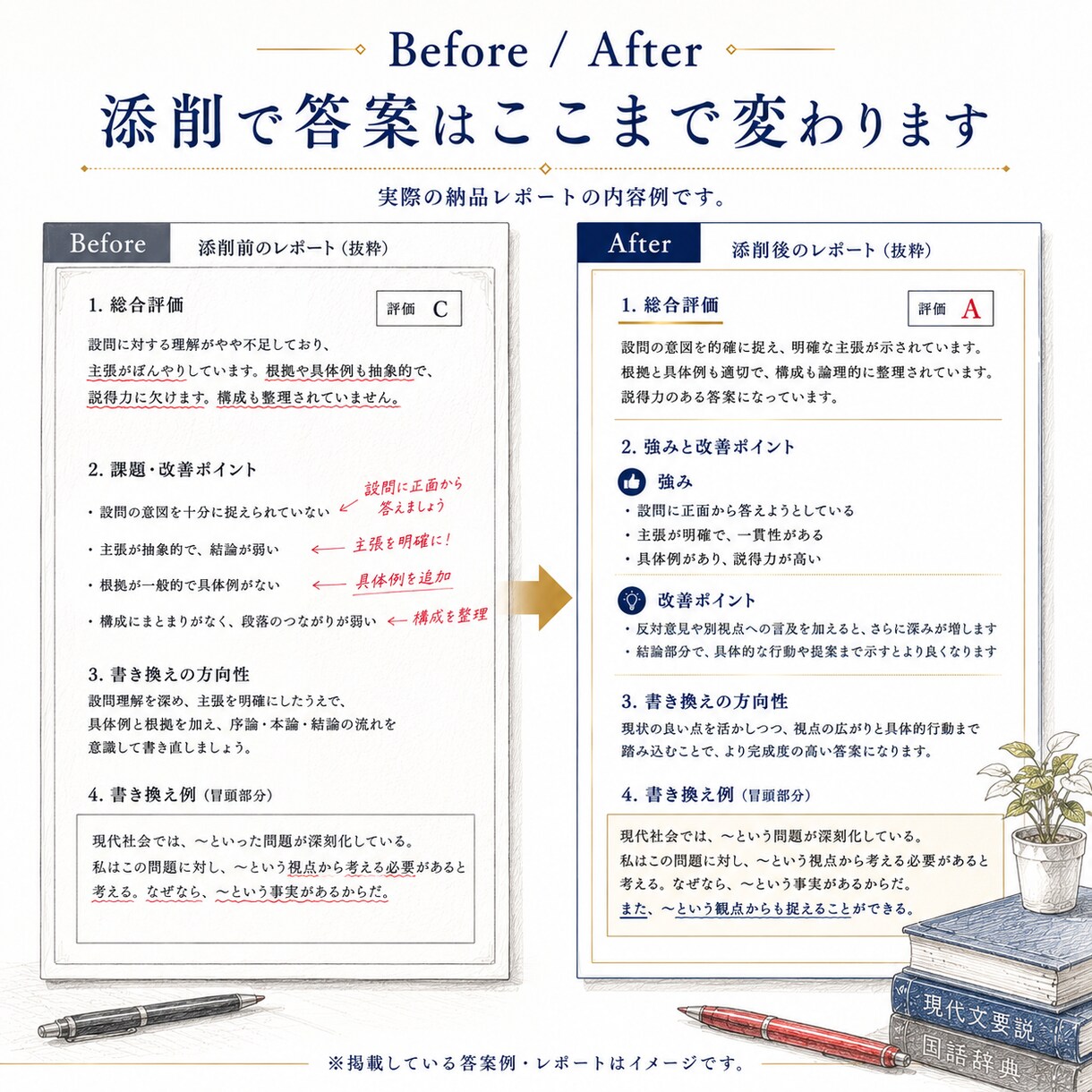 現役高校教員が本気で大学受験小論文を添削します 設問理解・主張・根拠・構成を確認し、再答案の設計図までお届け イメージ3