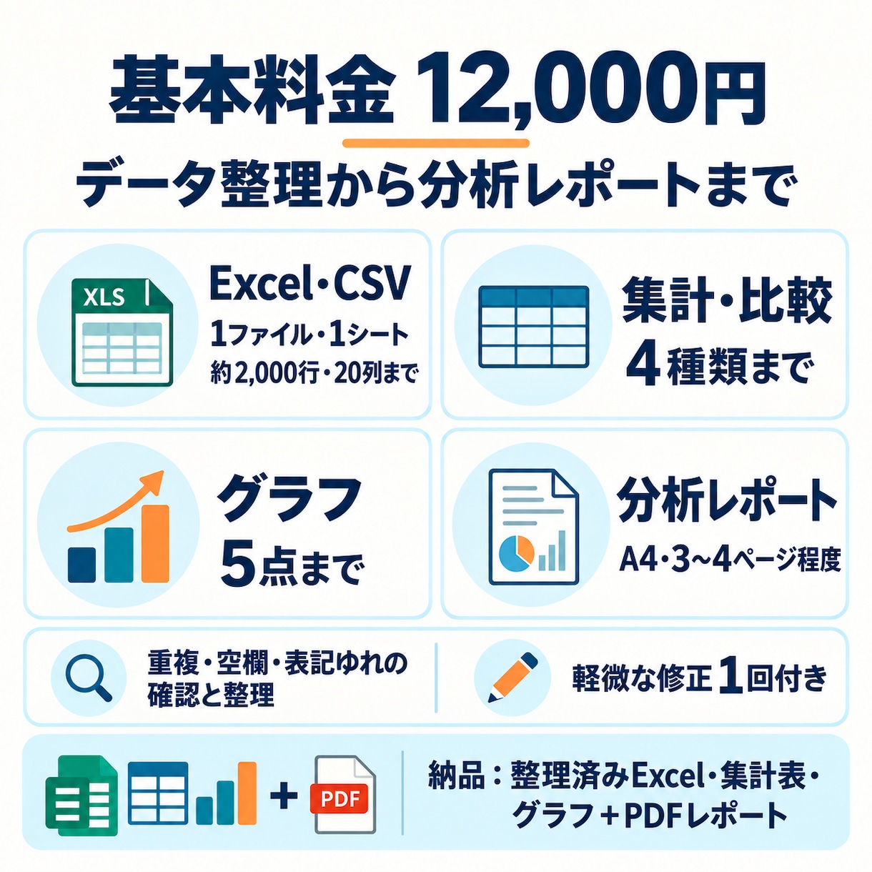 Excel・CSVを整理し分析レポートにします 重複整理から集計・グラフ・考察まで一括対応 イメージ4