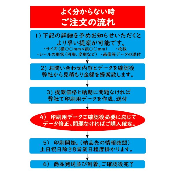 お持ちのデータを印刷後シールで納品致します 11種の材質からご選択500枚4500円から イメージ3