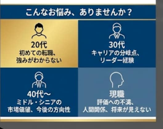 キャリア不安解消だけでなく実現まで伴走します 多数のキャリアチェンジ伴走実績！異業種転職や会社員からの独立 イメージ7