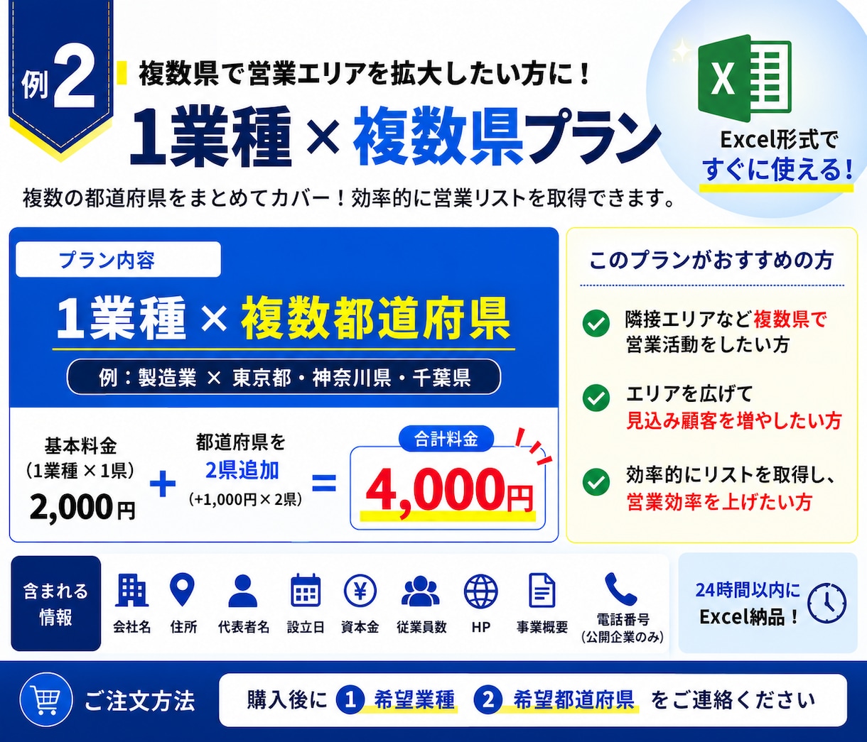 業種×都道府県で絞込可能！企業リストを提供します 欲しい業種・地域を選ぶだけ。即日使える法人リストを即日納品！ イメージ4
