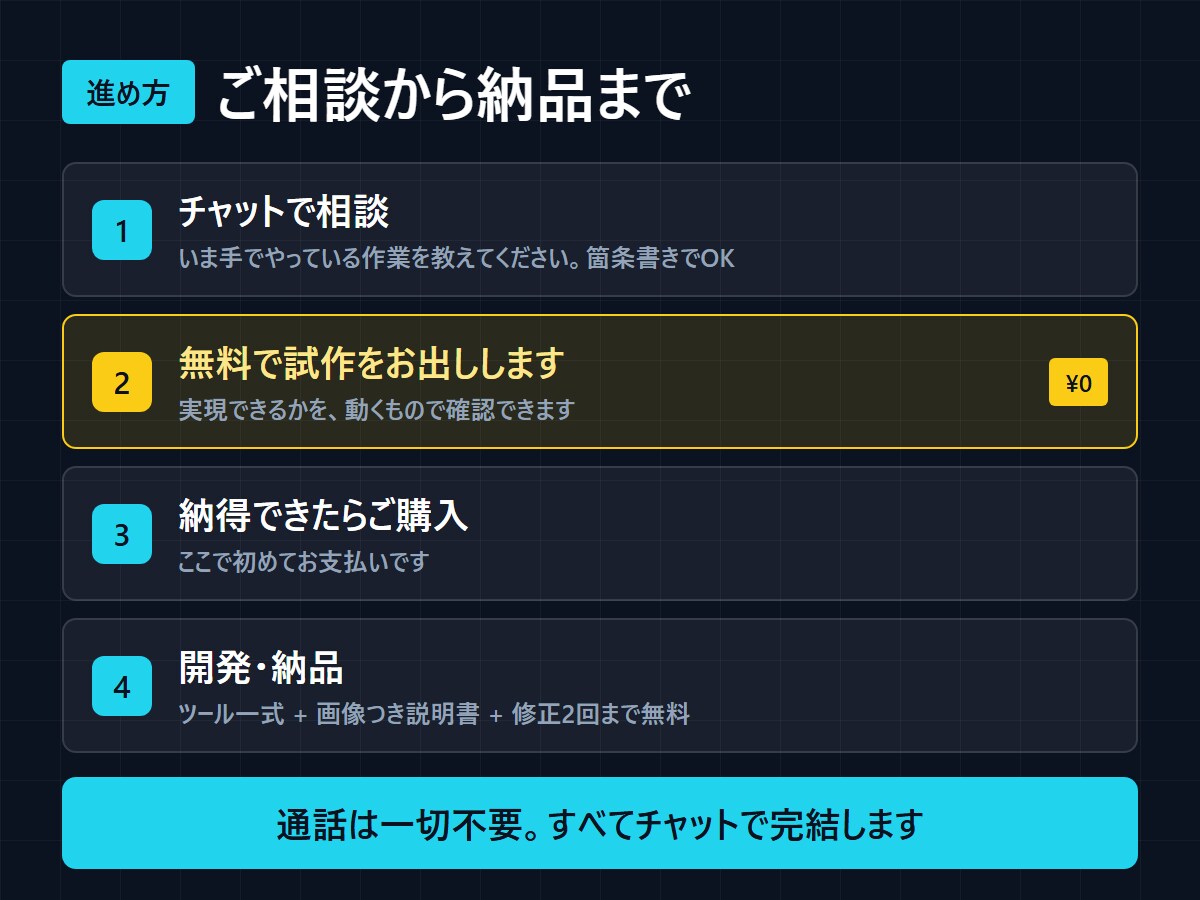 通話不要｜ClaudeCodeで業務を自動化します 応用情報技術者｜通話なし・無料試作あり・修正無償 イメージ10