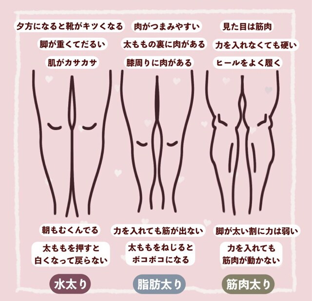 脚やせの方法を教えます 脚やせ方法を教えます！※仮に痩せなくても怒らないでください~ イメージ2