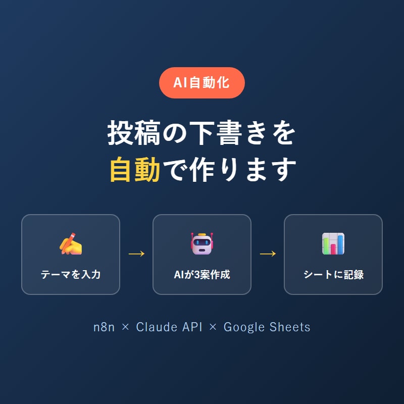 X投稿の下書きを自動で作ります 投稿の下書き、AIが3案ずつ作ってシートにためます イメージ1