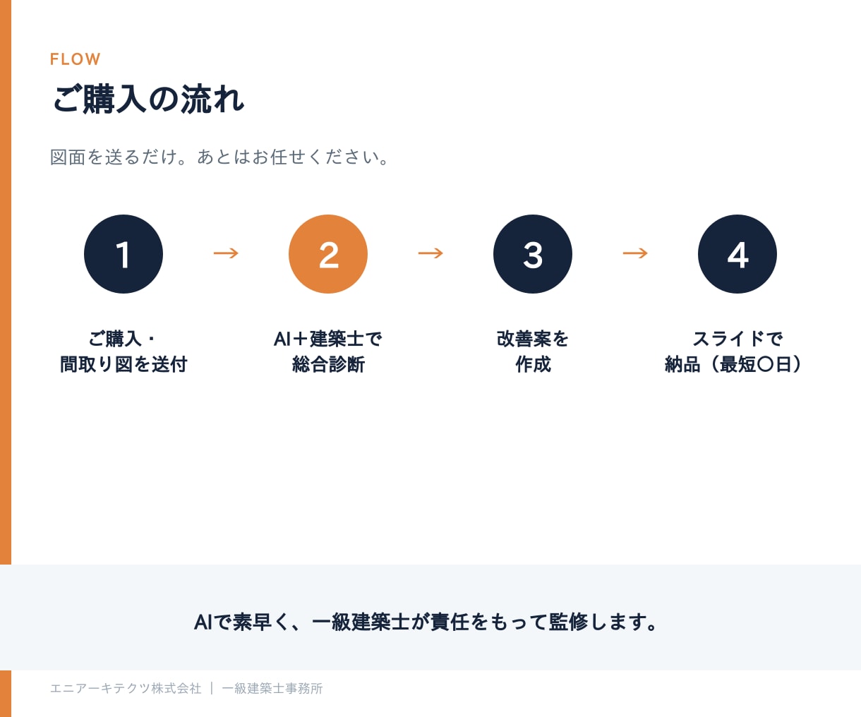 一級建築士が間取りを診断+改善します プロによる第三者セカンドオピニオン イメージ8