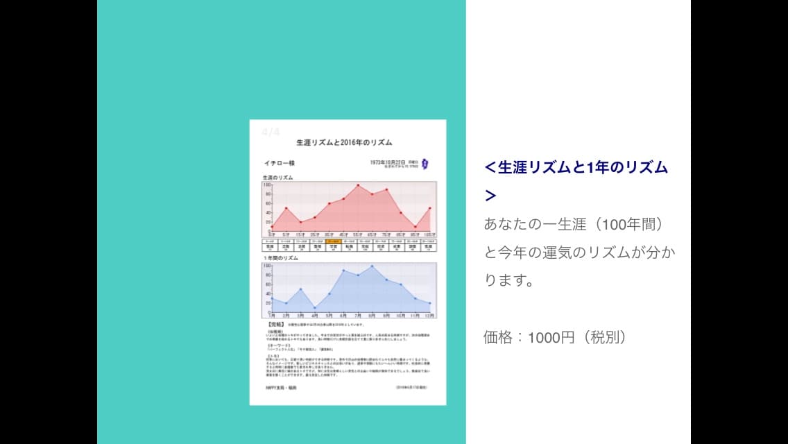 あなたの人生で役立つ４つの自分、宿命運気を教えます 自分が何者かわからないあなたへ イメージ3