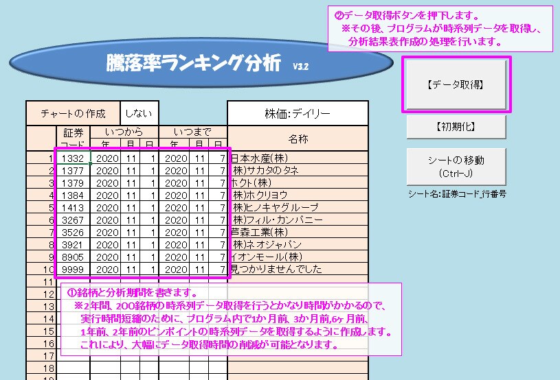 最大200銘柄＆5期間の騰落率を一気に分析できます データ収集・分析作業の効率化に貢献します♪ イメージ2