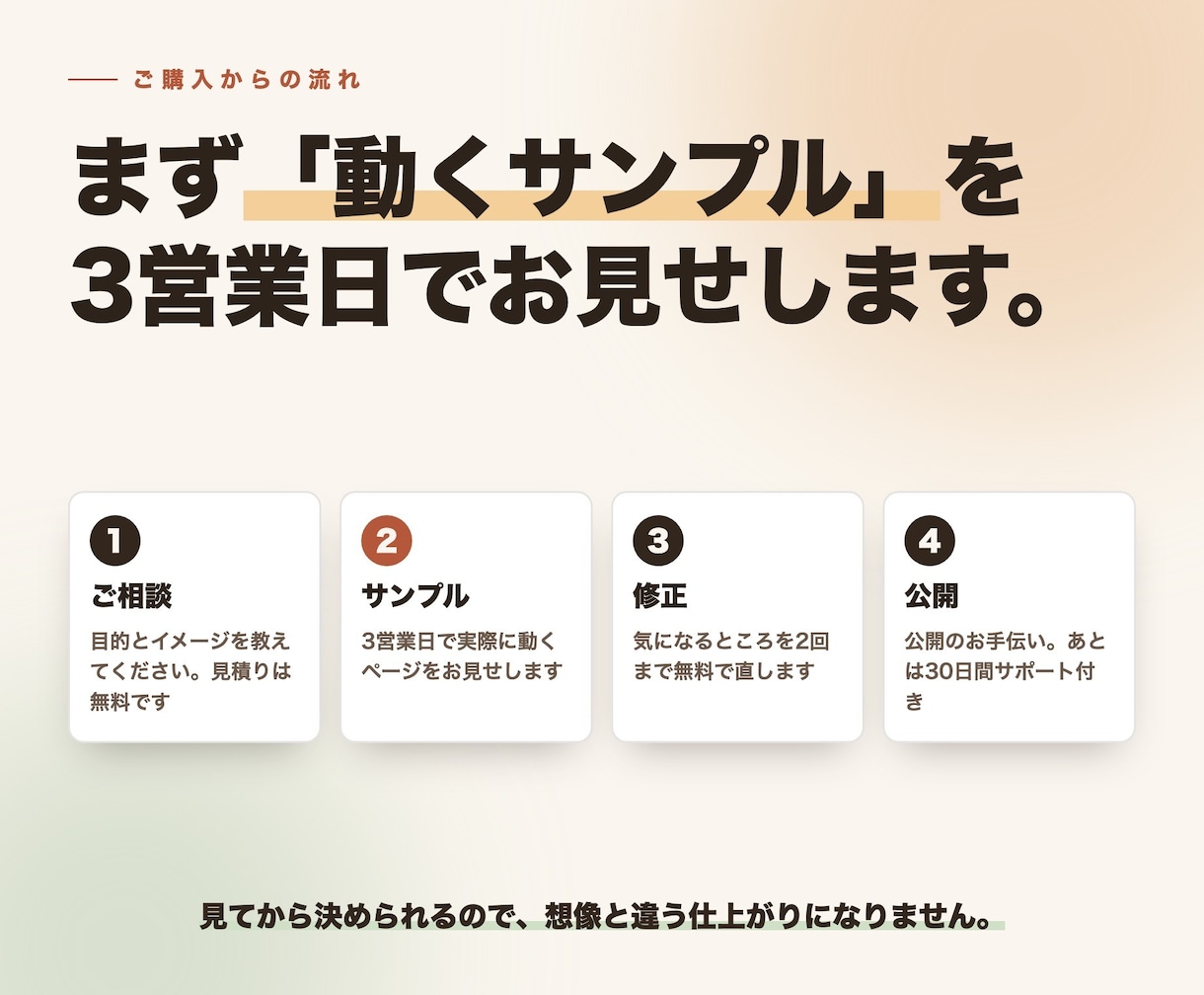 はじめての方も安心、ホームページ作ります ご予算・ご要望に寄り添って、丁寧に形にします。 イメージ2