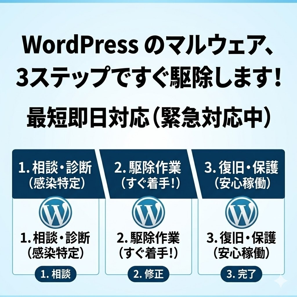 WordPress感染・改ざん復旧します 壊れたサイトを原因確認から復旧支援いたします！ イメージ4