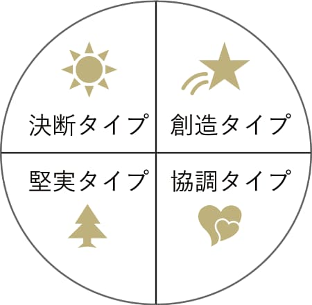 色でタイプが分かる！人に伝わる話し方を教えます カラータイプ診断で話し方も聞き方も色でコミュ力UP！ イメージ2
