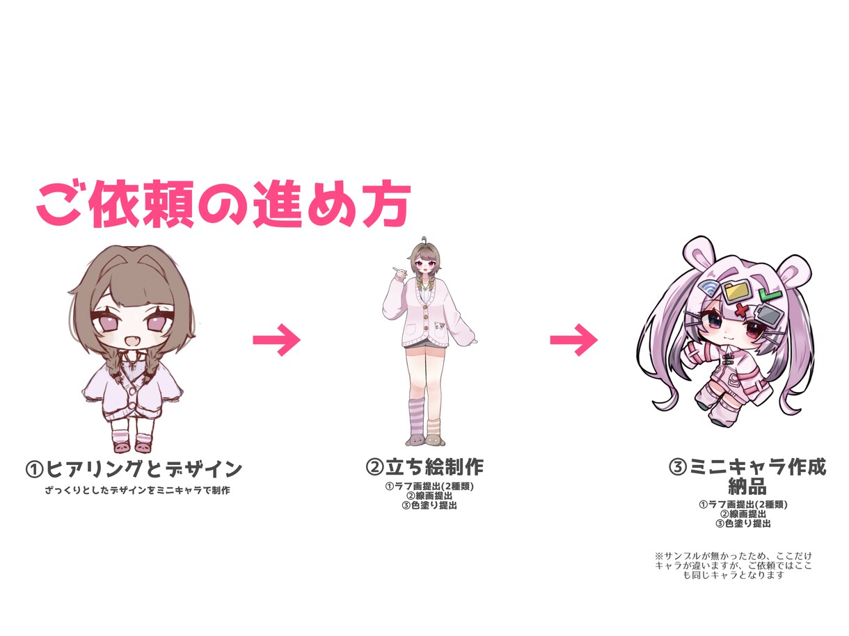 IRIAMやTRPGに！セットで描きます 立ち絵とミニキャラのセット！初心者さん大歓迎◎ イメージ3
