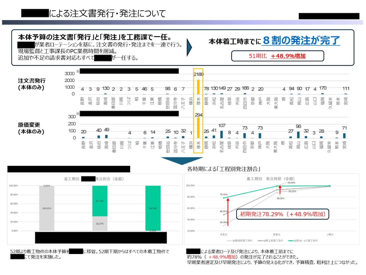 現場監督・作業員向けパワポ資料作成します 上場企業現場監督経験者による建設業の人々に伝わる資料作成 イメージ5