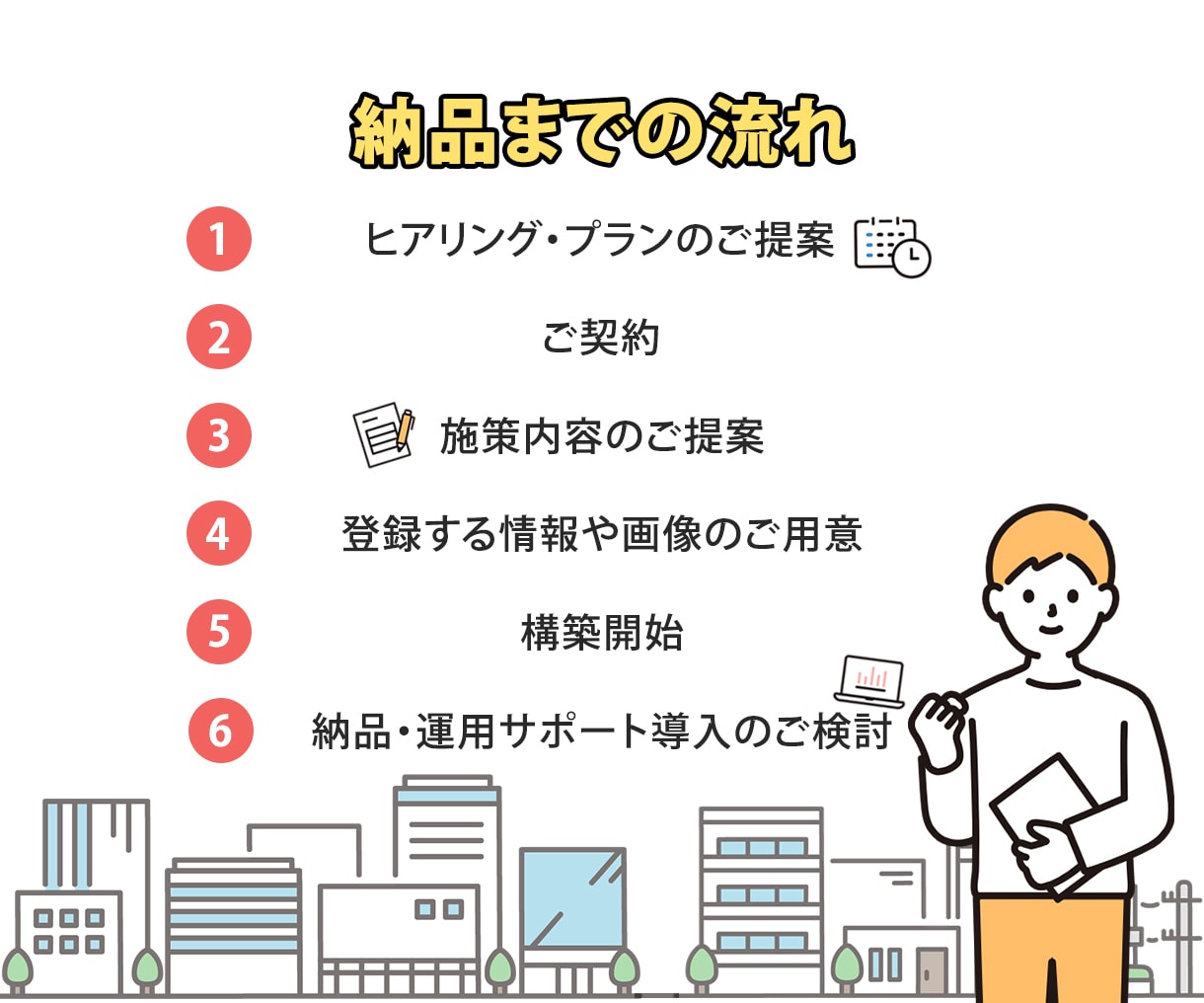 実店舗集客に有効なMEO対策・運用支援します 新規登録から運用までまるっとお任せ！ イメージ3