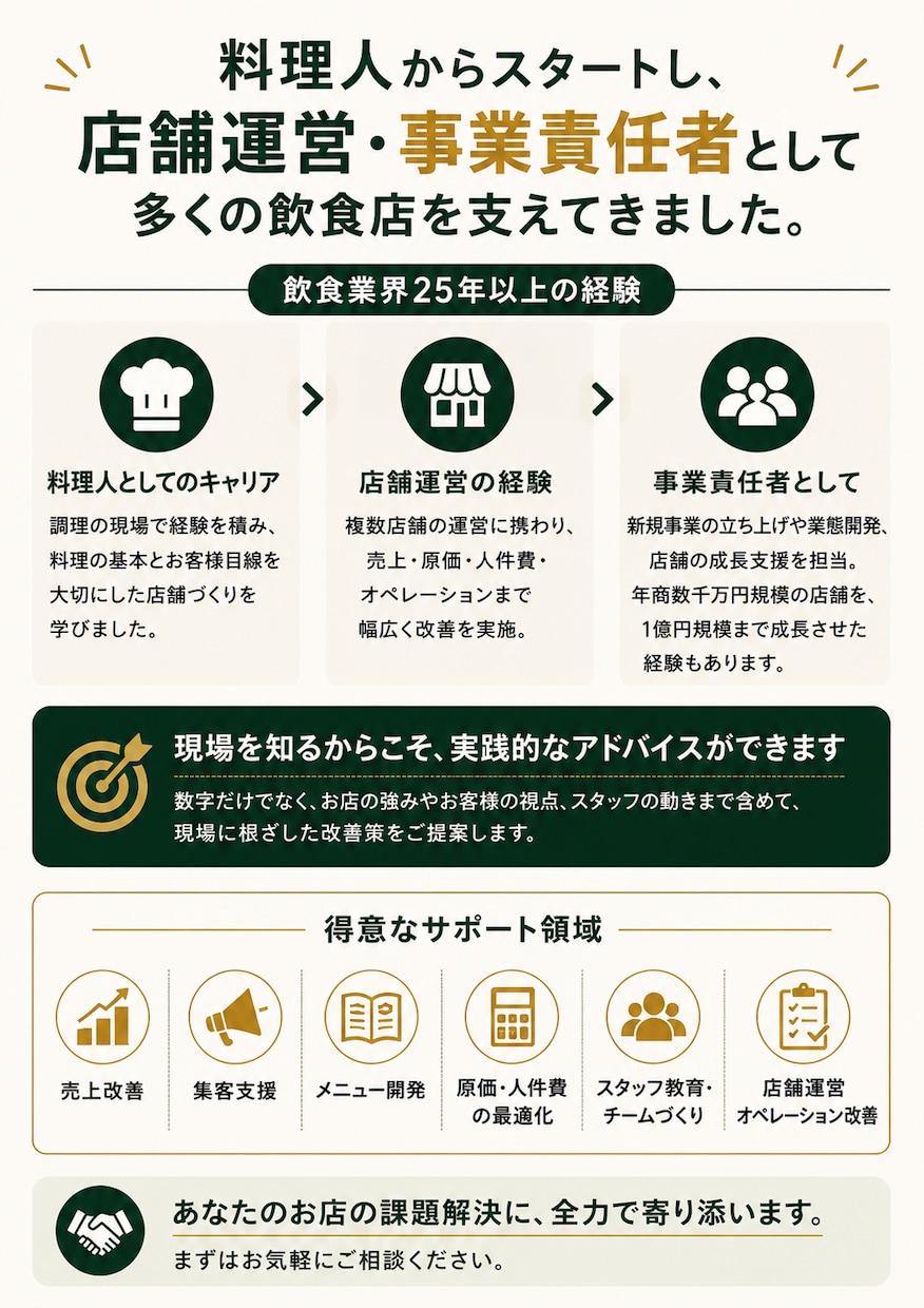 飲食店経営の悩みを一緒に整理します 飲食店の現場経験25年から具体策を考えます イメージ4