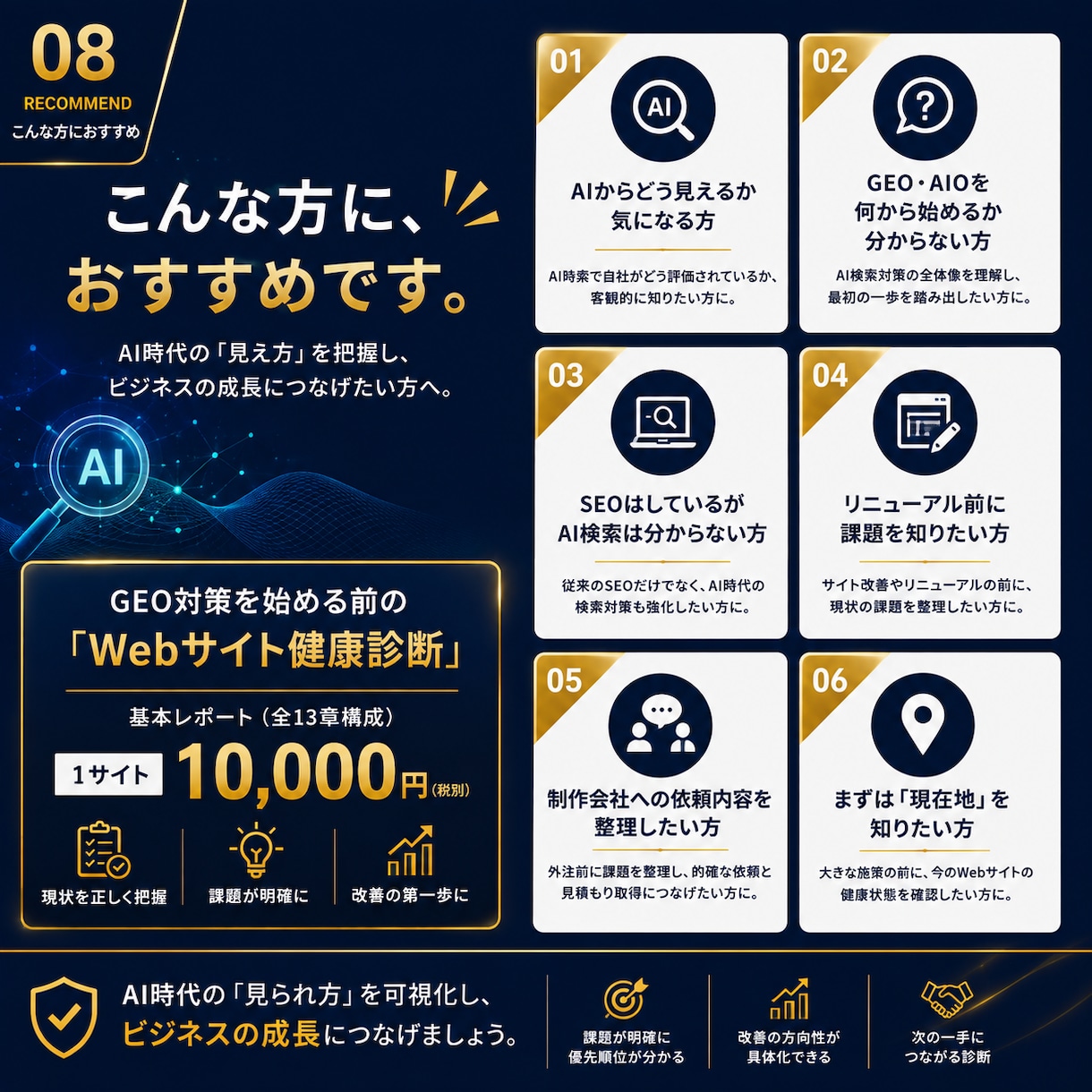 あなたの会社のAI検索対応を詳しく診断します GEO・AIO・SEOを分析し改善点までレポート イメージ8