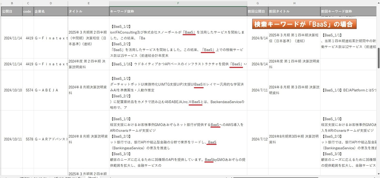 上場企業の定性データ(テキスト情報)分析を行います 調査したい単語(複数OK)の登録だけで､レポート作成します イメージ4