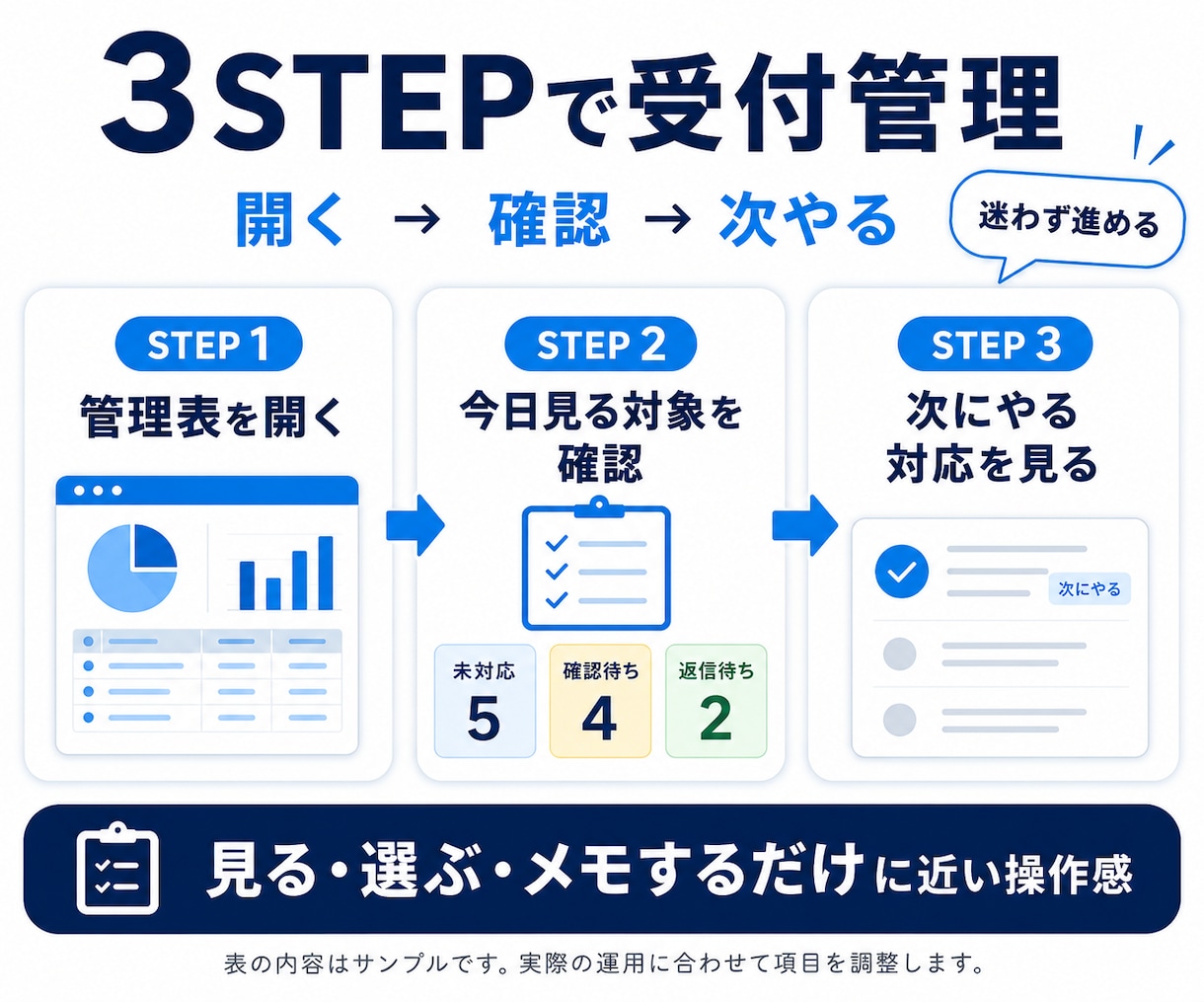 Googleフォーム受付を管理表へ自動反映します 受付後の返信状況・次回対応まで整理 イメージ7