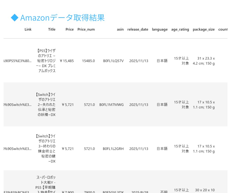 Webサイト上のデータ収集を自動化します Pythonを使って自動でデータ取得をするツールを作成します イメージ3