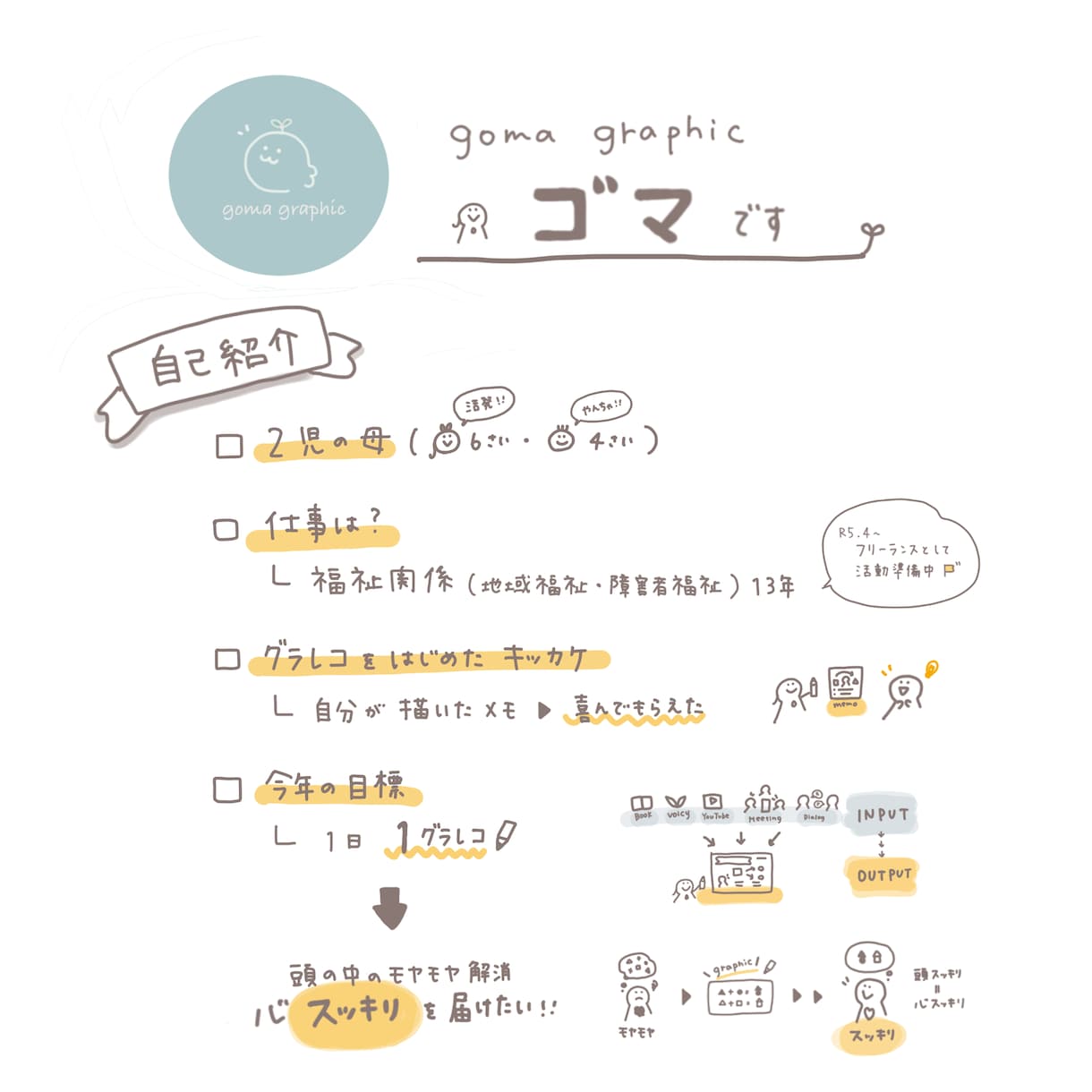 頭のもやもやをスッキリ！思考整理のお手伝いをします イラストや図を使って整理したグラレコを１枚プレゼント イメージ1