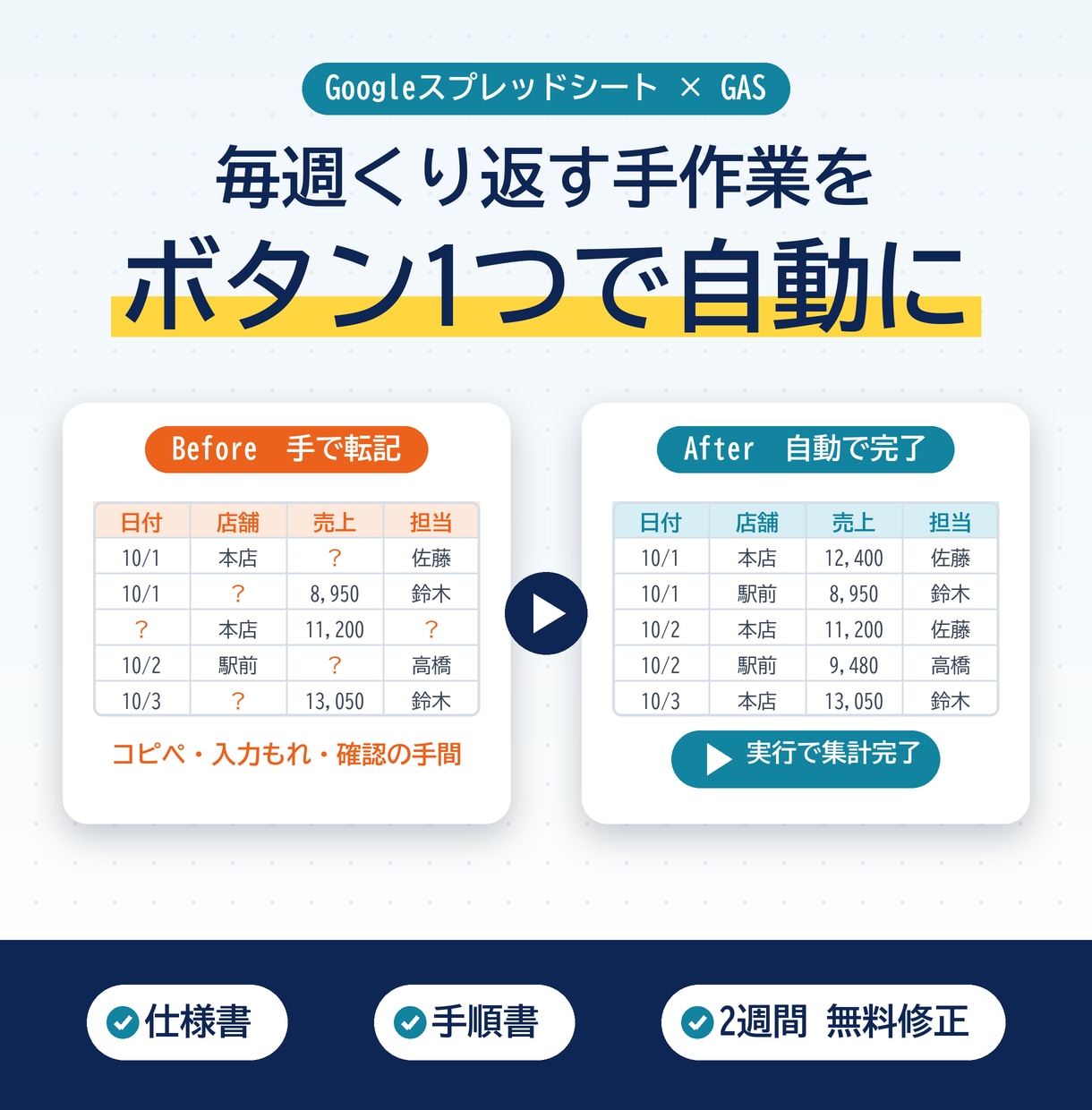 Googleスプレッドシートの手作業を自動にします 仕様書・手順書・動作の記録つき。納品後2週間は無料で直します イメージ1