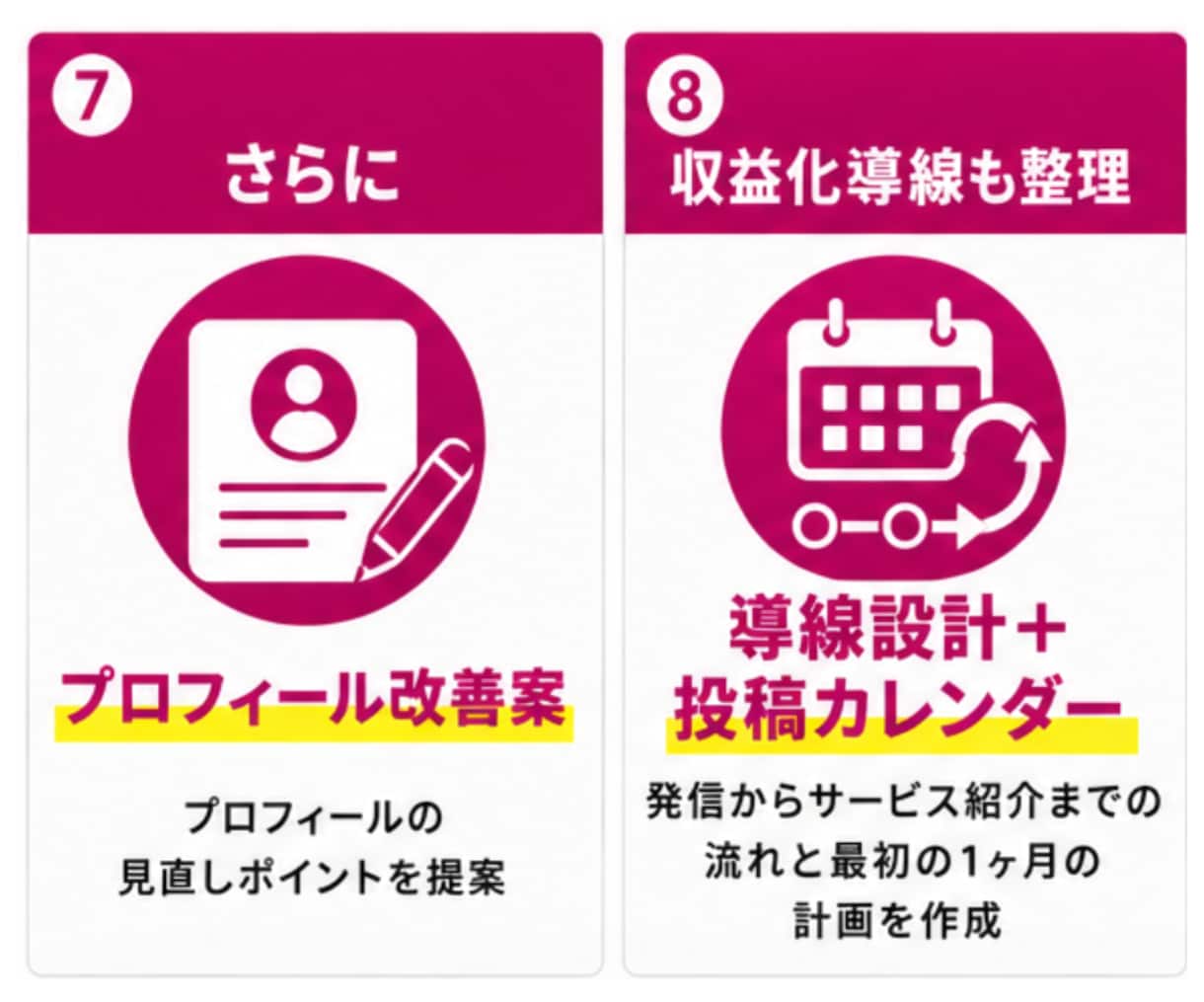 会社員のままAI副業で0→1を突破、仕組み作ります スキル不要／質問に答えるだけ、あなた専用完全オーダーメイド イメージ6