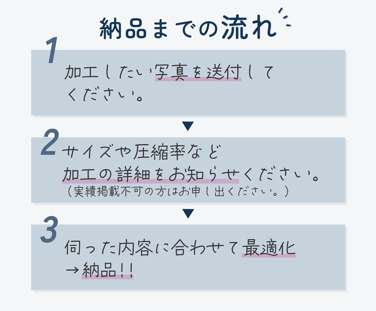 Webサイト用の写真を軽く・きれいに最適化します テンプレやWebサイトに使う写真を、見やすく整えます イメージ6