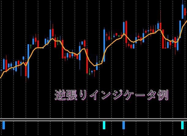 あなた自身のアイデアをMT4のインジケータにします 見積もり・相談無料。ソースファイル提供。 イメージ8