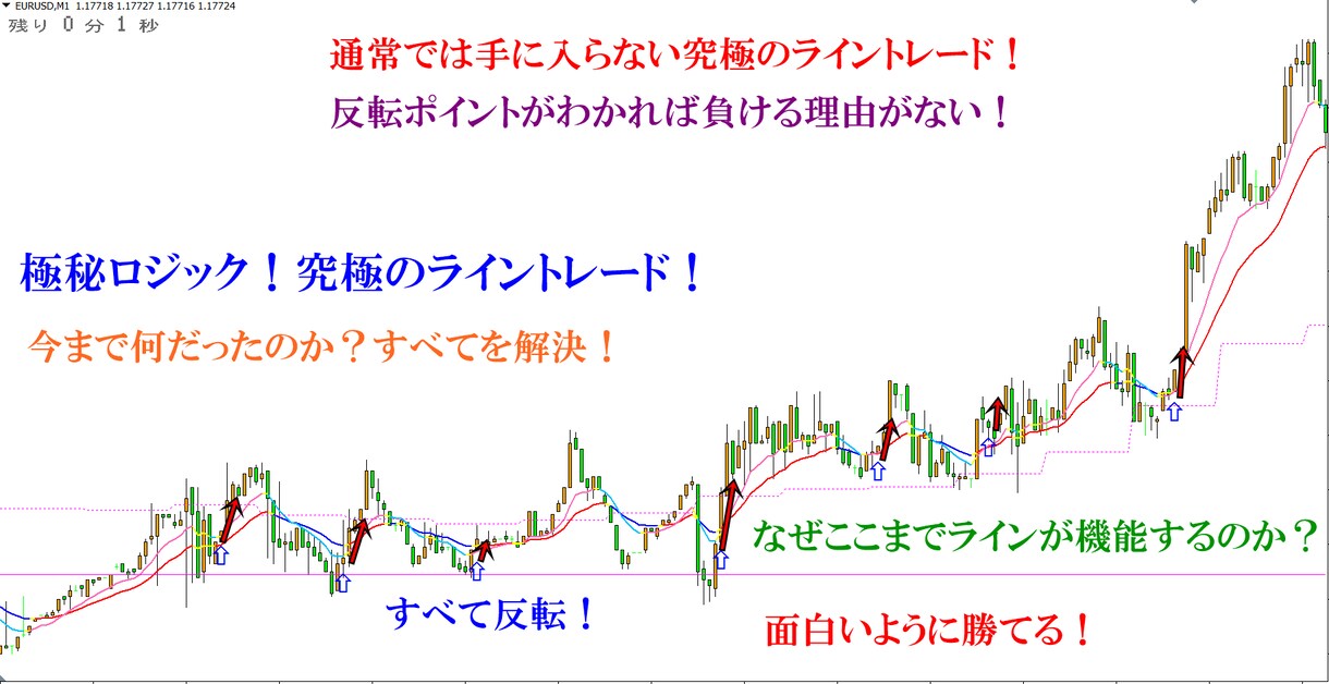 ロジック豪華 8点フルセット！ご要望に応えます ランキング1位の豪華ロジック＋サインツール 8点フルセット！ イメージ1