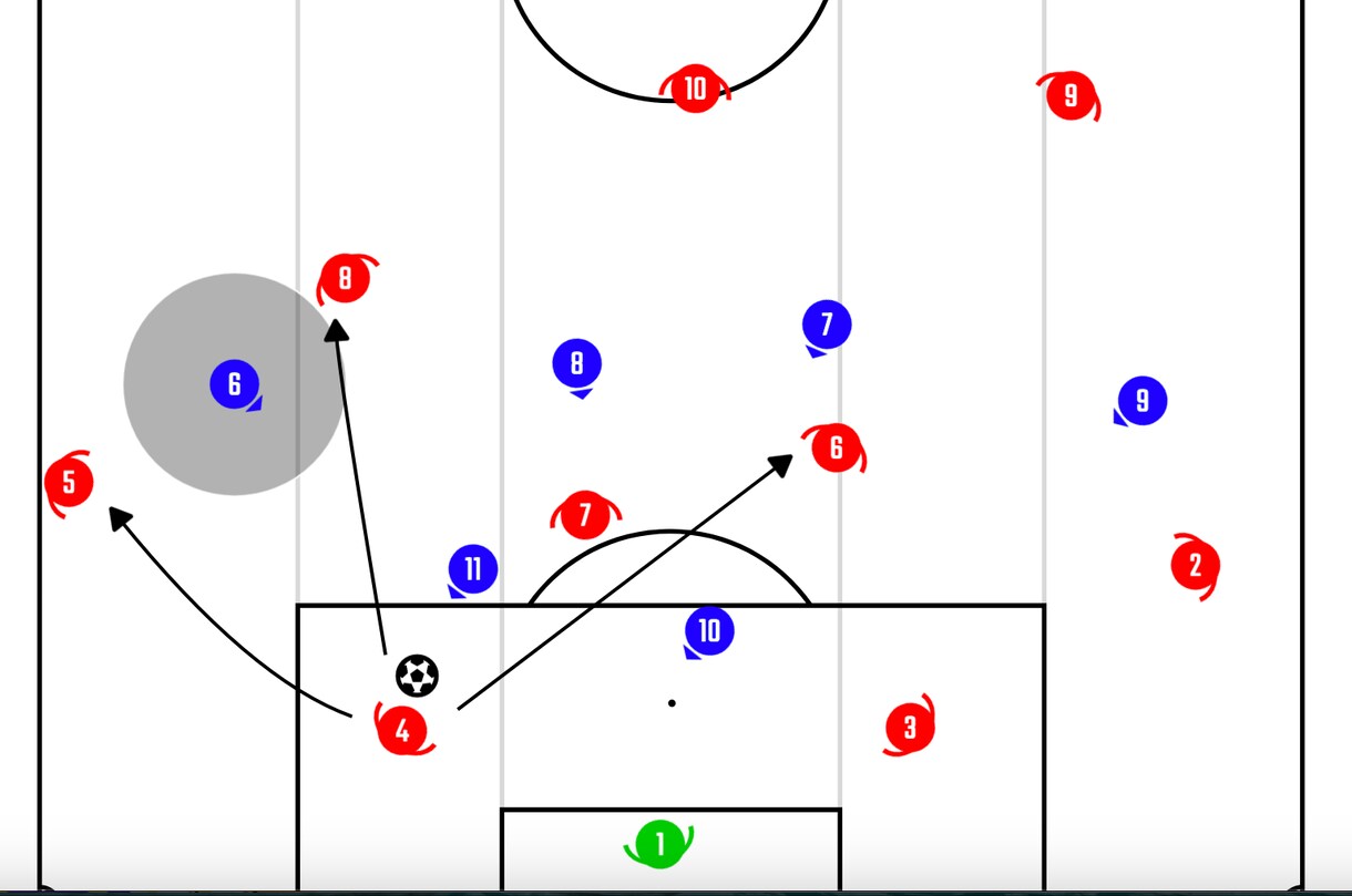 現役J1サッカーコーチが練習メニュー作ります サッカーについてのコーチングや練習メニューをアアドバイス イメージ3
