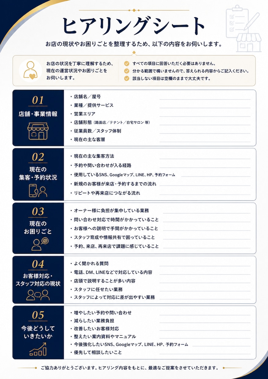 小規模店舗のオーナー負担軽減・広報を提案します 改善方針・具体的な施策を提案書にまとめてご説明します！ イメージ2