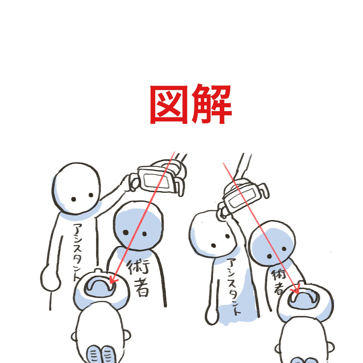 現役歯科衛生士がゆる可愛い医療イラストをお描きます パワポや院内の資料にゆるいイラストを入れて可愛さアップ！ イメージ6