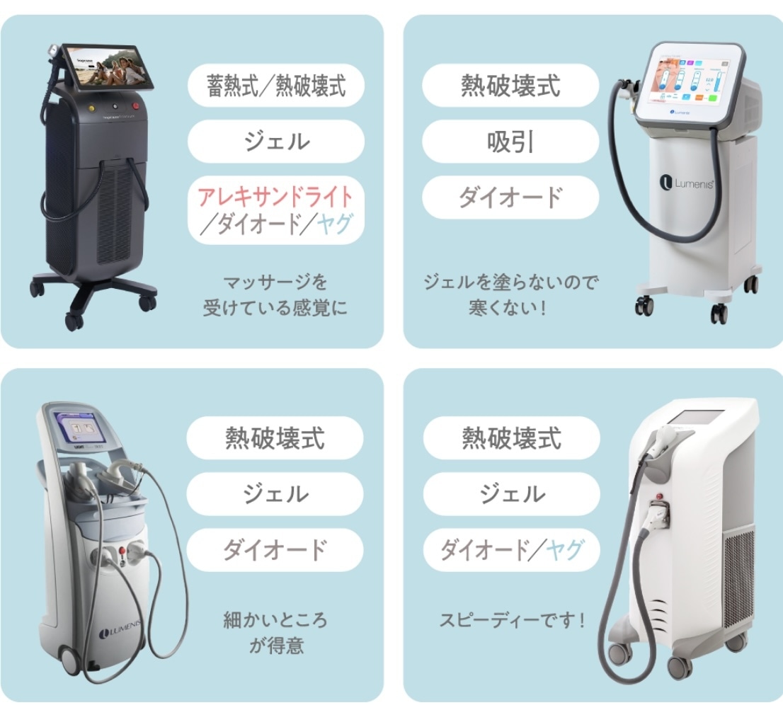 あなたに合う美容医療機器を紹介ます 看護師・医療機器メーカーの私が提案致します。 イメージ2