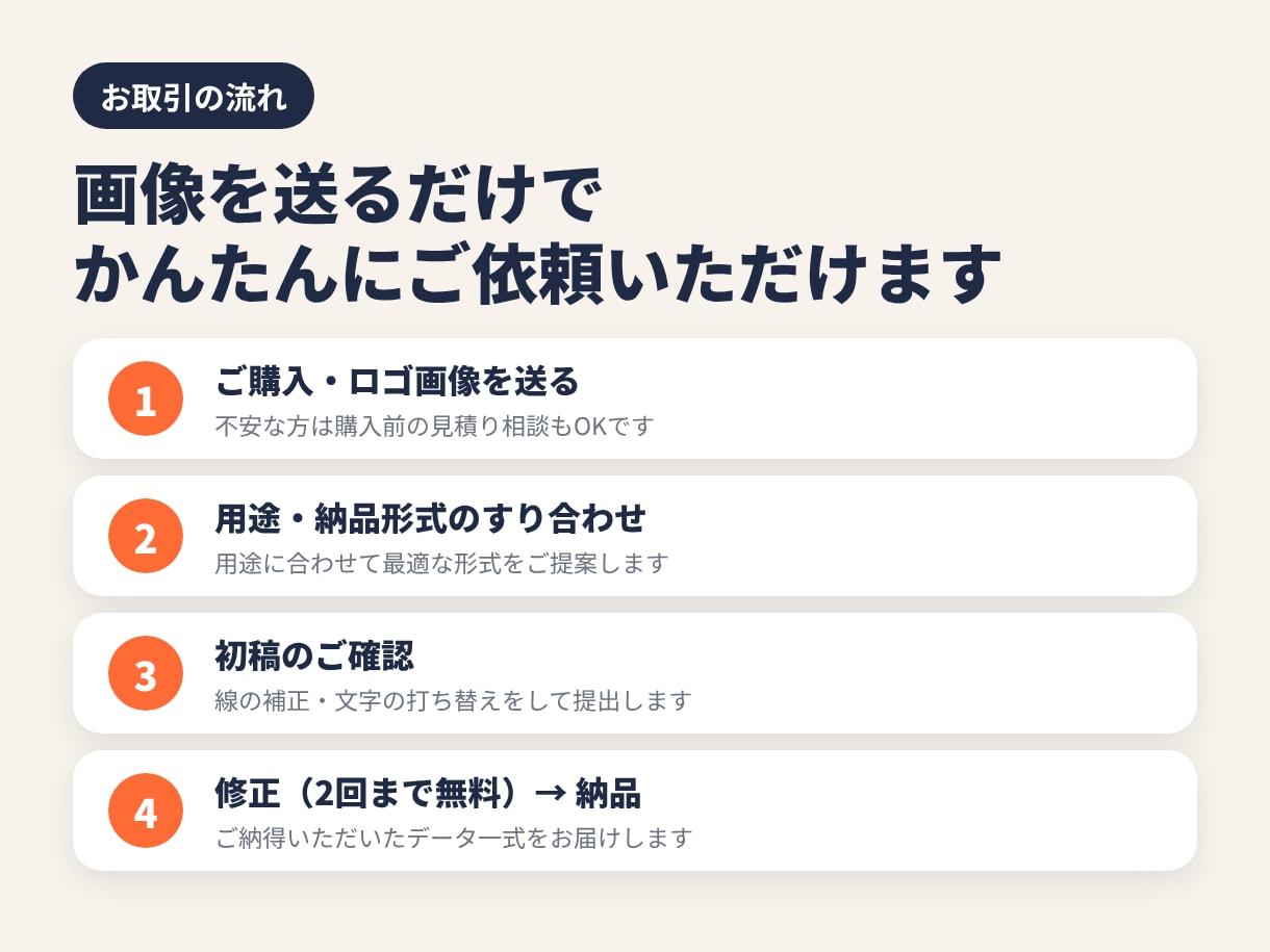AIで作成されたロゴを編集可能なデータに変換します AI生成のロゴを、看板や名刺に使えるベクターデータへ！ イメージ1