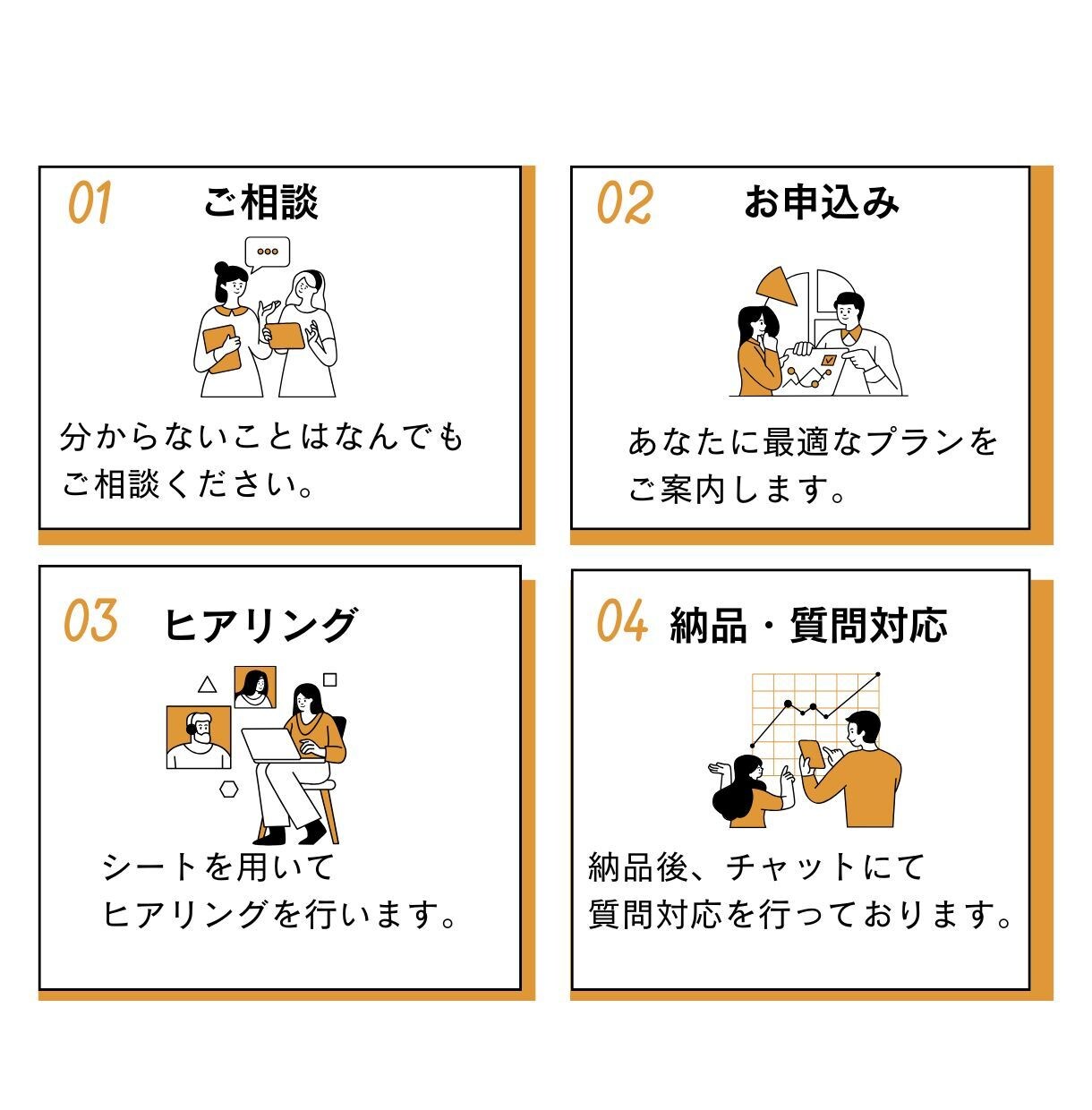 インスタ＆TikTok特化のSNSコンサルをします インスタ＆TikTokコンサルに特化。ショート動画攻略を支援 イメージ8