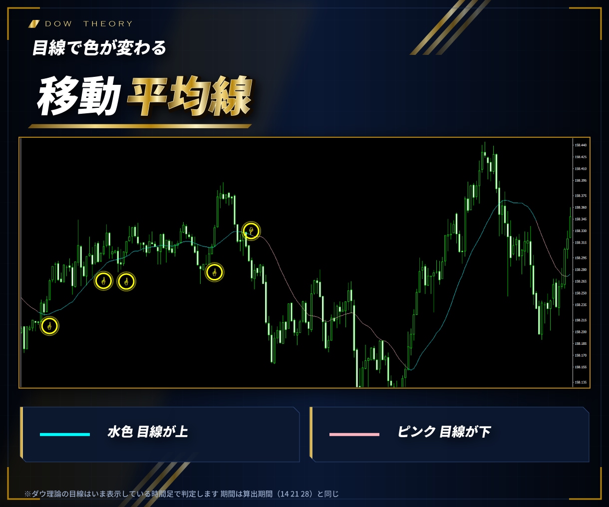 MT4/MT5順張り逆張りサインツール販売します チャートを起動し後はサインに従いエントリーするだけ イメージ7