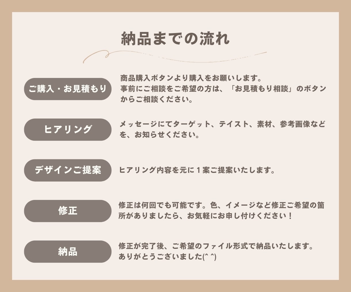 10名様限定！修正無制限！高品質バナー制作します 丁寧なヒアリングで、あなたの想いをデザインに！ イメージ2